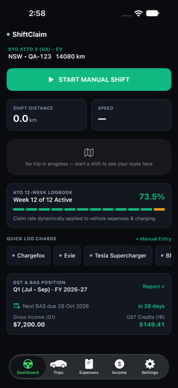 Dashboard showing the ATO 12-week logbook gauge at week 12 of 12 with a 73.5% claim rate.